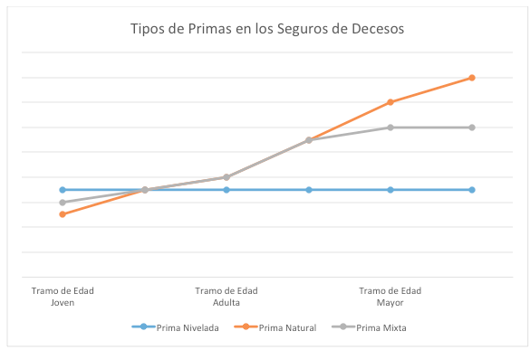 Grafico-prima-de-decesos