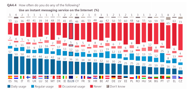 cuantas-personas-usan-whatsapp-en-espana
