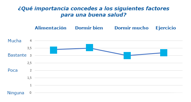 factores-para-un-sueno-de-calidad