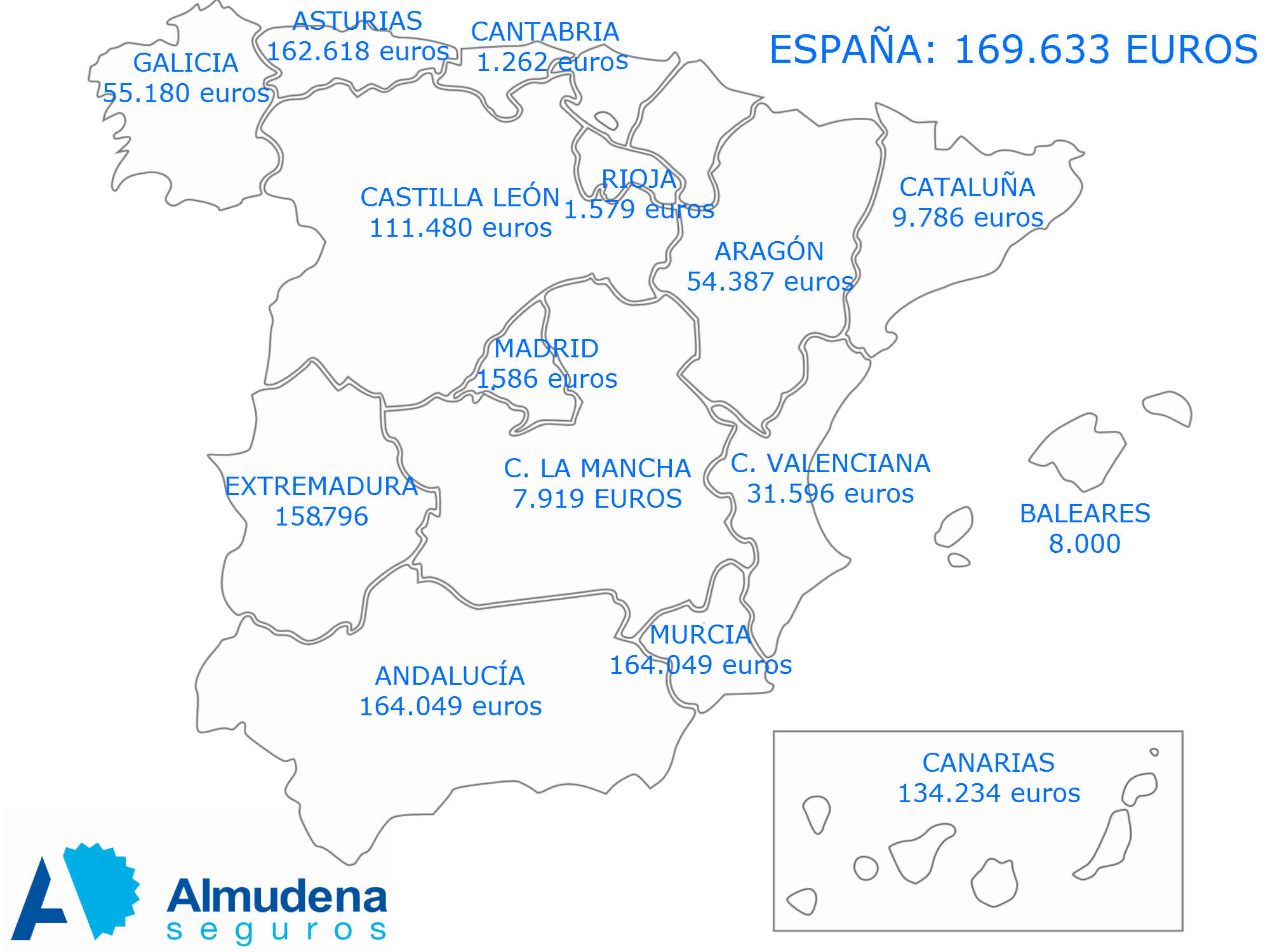 impuesto sobre sucesiones en españa