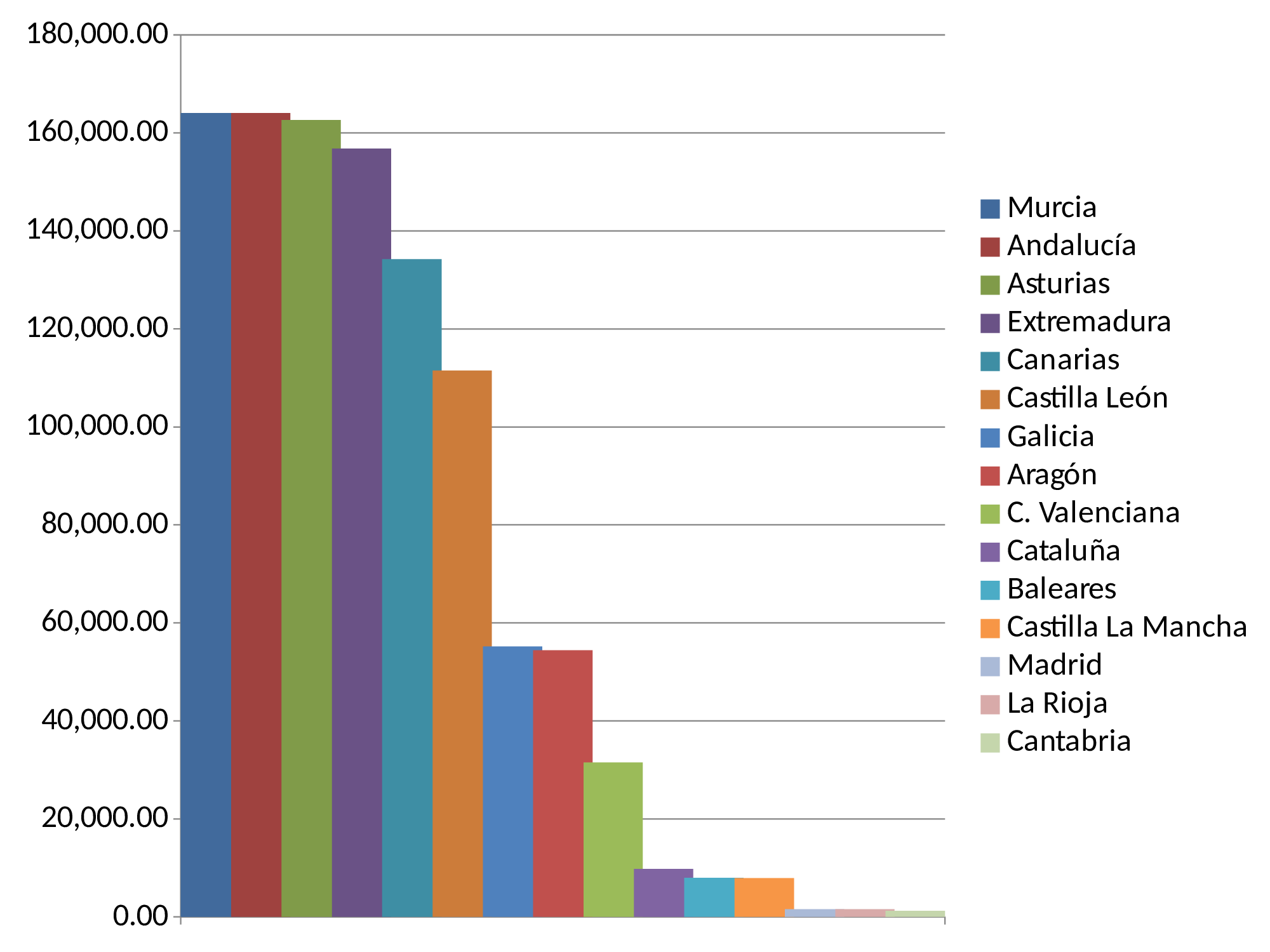 impuesto sobre sucesiones por comunidad autónoma