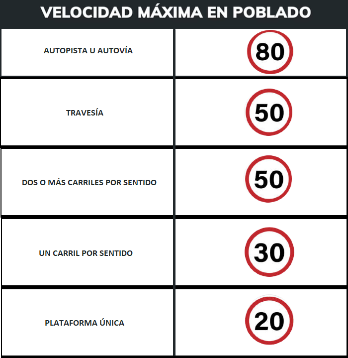 nueva-normativa-velocidad-maxima-dgt
