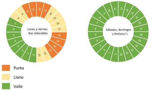 nuevas-tarifas-consumo-luz