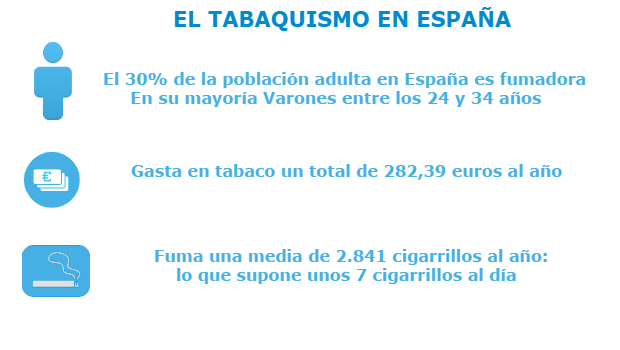 tabaquismo-en-espana