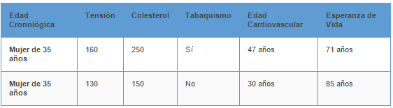 tablacardio