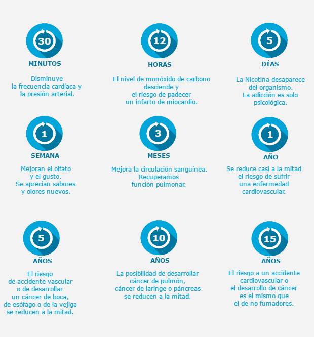 tratamientos-para-dejar-de-fumar