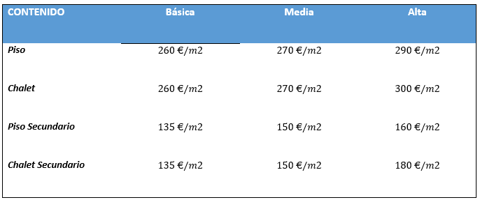 contenido
