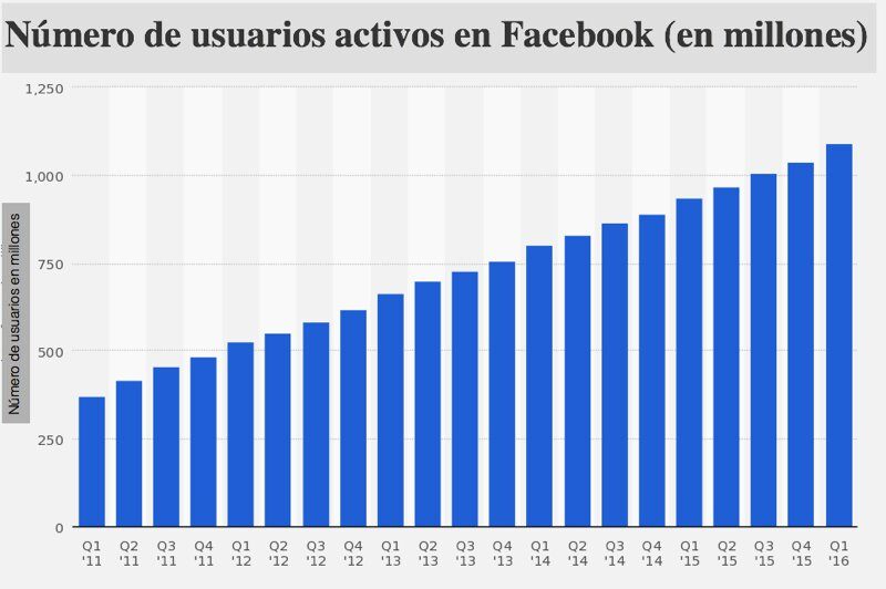 Usuarios activos